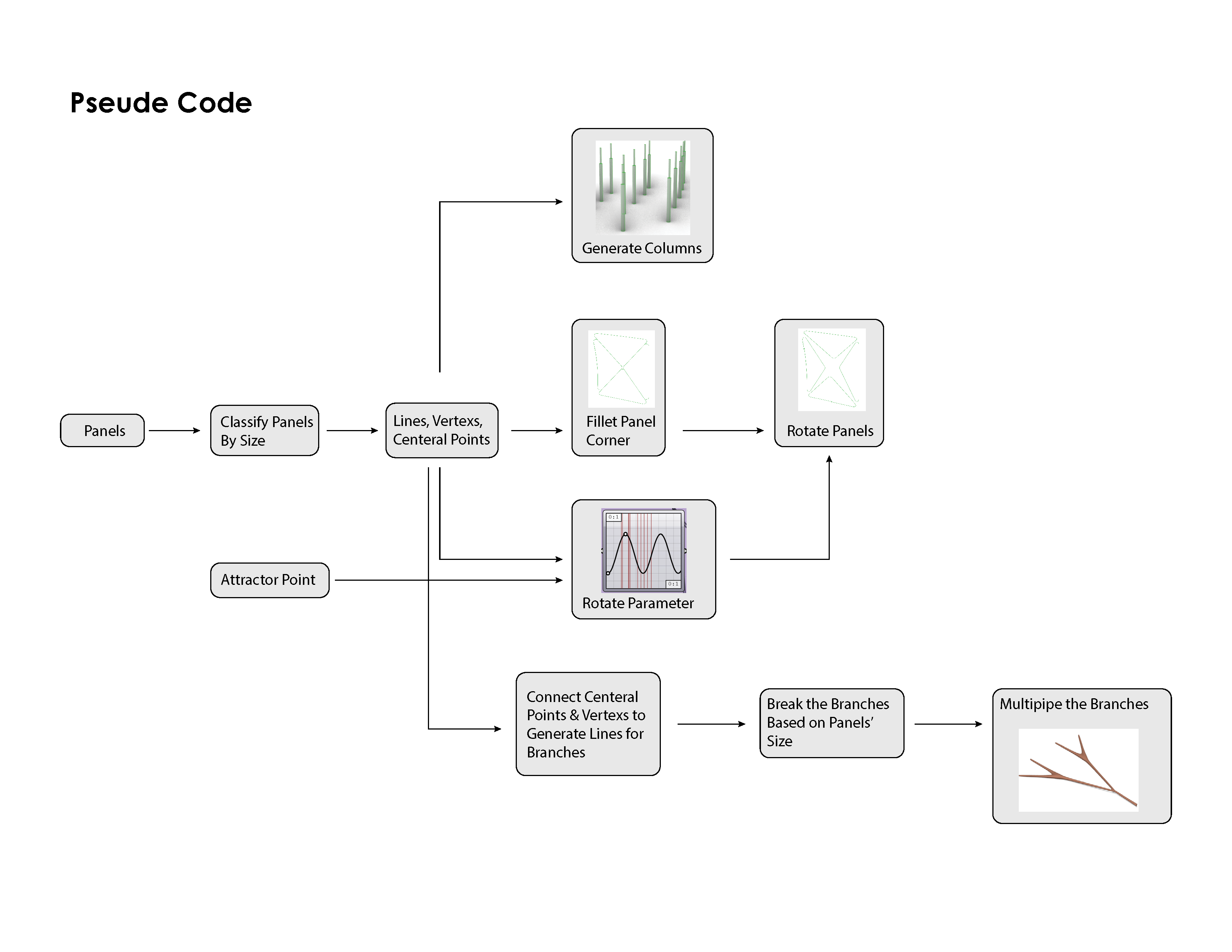 TREE CANOPY DESIGN_Negin,Siqi, Yu_Page_07